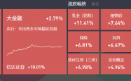 2025年3月14日复盘：指数放量大涨，三胎概念、海洋经济爆发，大金融也有表现