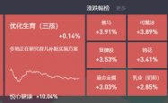 2025年3月17日复盘：指数缩量小涨，海洋经济、优化生育概念继续表现，机器人持续活跃