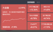 2025年1月14日复盘： 指数大涨重返3200点，小红书概念股横空出世，机器人热度不减