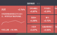 2025年2月7日复盘：DeepSeek、算力概念股继续大涨，光伏，无人驾驶活跃