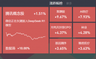 2025年2月17日复盘：指数全天窄幅震荡，AI医疗，机器人，腾讯概念股大涨