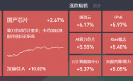 2月21日主题复盘 | 算力板块全线大涨，机器人热度不减，国产芯片表现不俗