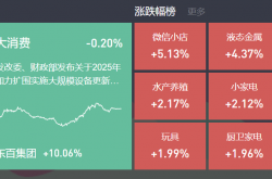 2025年1月8日复盘：机器人反弹，养老产业迎政策催化，算力拉动电源方向活跃