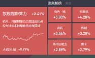 2025年3月5日复盘：指数小幅上涨，6G异动，机器人热度不减，算力反弹