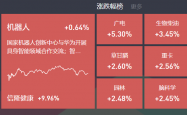 2025年3月12日复盘：指数小幅下跌，算力持续活跃，无人驾驶表现，广电系走强