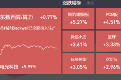 1月9日主题复盘 | PCB板大涨，机器人持续反弹，光伏迎催化