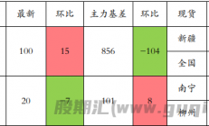 光大期货：棉花价格仍有上行驱动 白糖期价区间上沿攀升