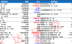 瑞达期货：厂商春节提前进行原料储备  碳酸锂期价震荡偏强运行