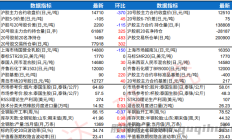 瑞达期货：橡胶全球产区逐步开割 原料收购价格较为坚挺