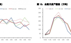 五矿期货：白糖市场购销气氛回暖 鸡蛋贴水偏高支撑近月估值