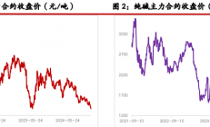 光大期货：纯碱需求受节前备货支撑 玻璃供需两端持续博弈