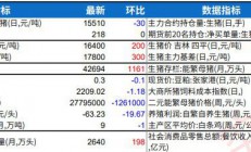 瑞达期货：生猪供需进入双旺周期 苹果外贸渠道寻货为主