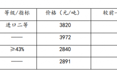 宝城期货：豆粕弱势格局尚未改变 棕榈油需求表现较为清淡