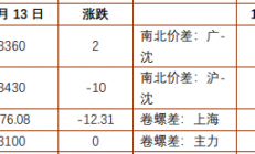 铜冠金源：螺纹基本面驱动不强 铁矿石供应维持平稳状态