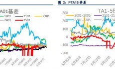 信达期货：PTA终端补库欲望不强 乙二醇港口库存环比累库