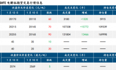 中信建投期货：氧化铝震荡偏弱 铝宽幅震荡