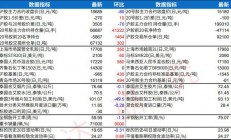 瑞达期货：冬储需求原料收购积极 橡胶库存维持去库节奏