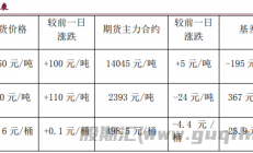 宝城期货：橡胶受供需偏弱主导 原油维持震荡偏弱