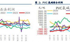 信达期货：市场对一系列预期信心不足 PVC价格偏弱震荡为主