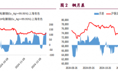 宝城期货：沪铜多空分歧在加剧 沪镍价格持续减仓反弹