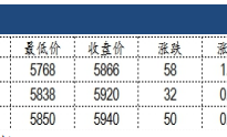 建信期货：纸浆供应端存在支撑 纸厂喊涨较积极