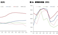 五矿期货：白糖节前现货交投清淡 鸡蛋备货消费支撑力度一般