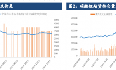 建信期货：碳酸锂消费即将度过年末旺季 价格短期或承压运行