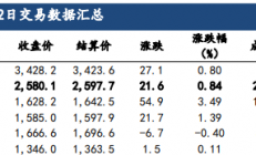 建信期货：航司公布1月涨价计划 集运指数超跌后有所修复