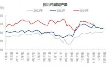 华龙期货：纯碱价格短期延续震荡 等待宏观面进一步明朗