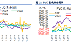 信达期货：市场预期信心不足 PVC价格以宏观情绪为主