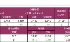 宝城期货：螺纹钢供需两端延续平稳 铁矿石需求韧性尚存