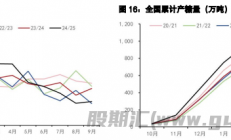 五矿期货：白糖供需短缺转为过剩 鸡蛋供应趋势性下降