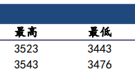 建信期货：沥青供应端支撑稳固 价格短期或震荡偏强