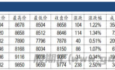 建信期货：棕榈油库存水平高企 价格涨势难以持续