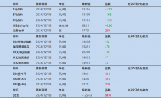 宏源期货：政策短期难以改善需求 棉花价格延续偏弱震荡