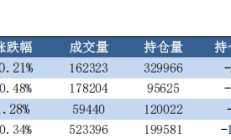 中信建投期货：关税消息扰动市场 贵金属波动加大