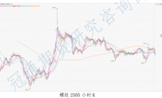 冠通期货：基本面矛盾较为有限 成材延续去库态势