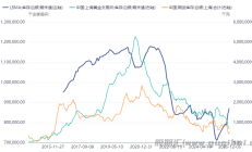 国泰君安期货：白银再创新高！除了宏观，还有哪些驱动值得关注？