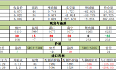 银河期货：国产糖供应预期宽松 预计短期白糖维持震荡走势