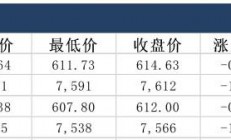 建信期货：美元指数再次冲高 贵金属价格承压回落