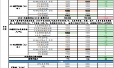 光大期货：工业硅下游订单仍无改善 价格延续弱势震荡