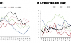 五矿期货：豆粕利空情绪得到一定释放 棕榈油延续偏强格局