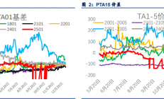 信达期货：PTA宏观氛围情绪较好 乙二醇港口库存环比累库
