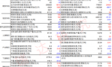 瑞达期货：菜籽粕受产地减产继续支撑 菜籽油进口政策担忧仍存