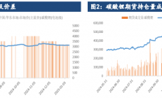 建信期货：工业品做多情绪普遍回升 碳酸锂期价或有跟涨压力