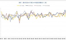 中衍期货：政策预期升温 铁矿石价格震荡偏强