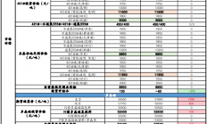 光大期货：市场存在环保减产预期 工业硅价格震荡偏强运行