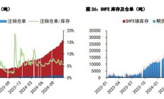 五矿期货：沪锡价格维持震荡偏弱 沪镍成本支撑仍较为坚挺