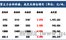建信期货：节前补库需求带来一定提振 铁矿石价格短期震荡偏强