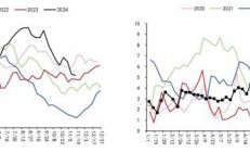 五矿期货：豆粕受季度出口较少支撑 油脂有阶段调整需求
